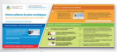 Rapport d'activités de la FCAR