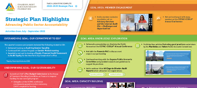 Update on CAAF Recent Activities